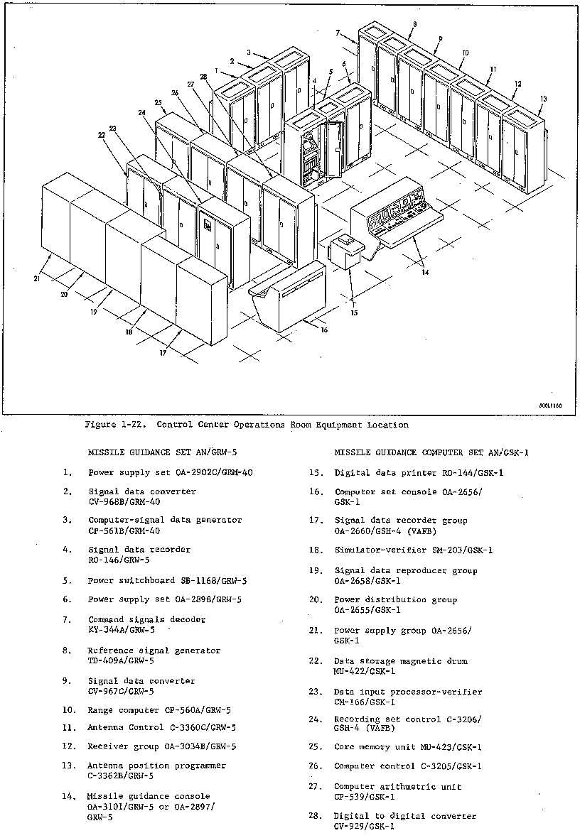 Titan I Missile Site Control Center Operations Room Diagram