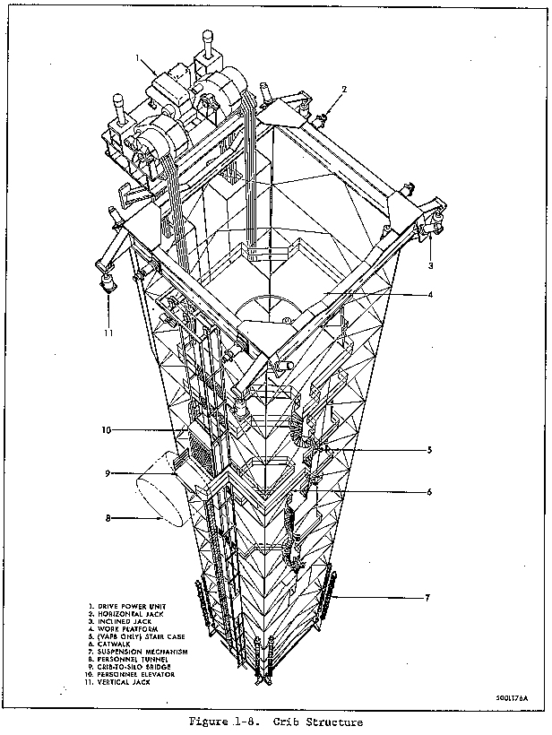 Titan I Missile Site Silo Crib Structure Diagram