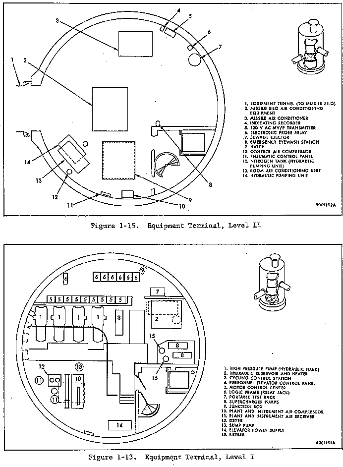 Titan I Missile Site Equipment Terminal Diagram