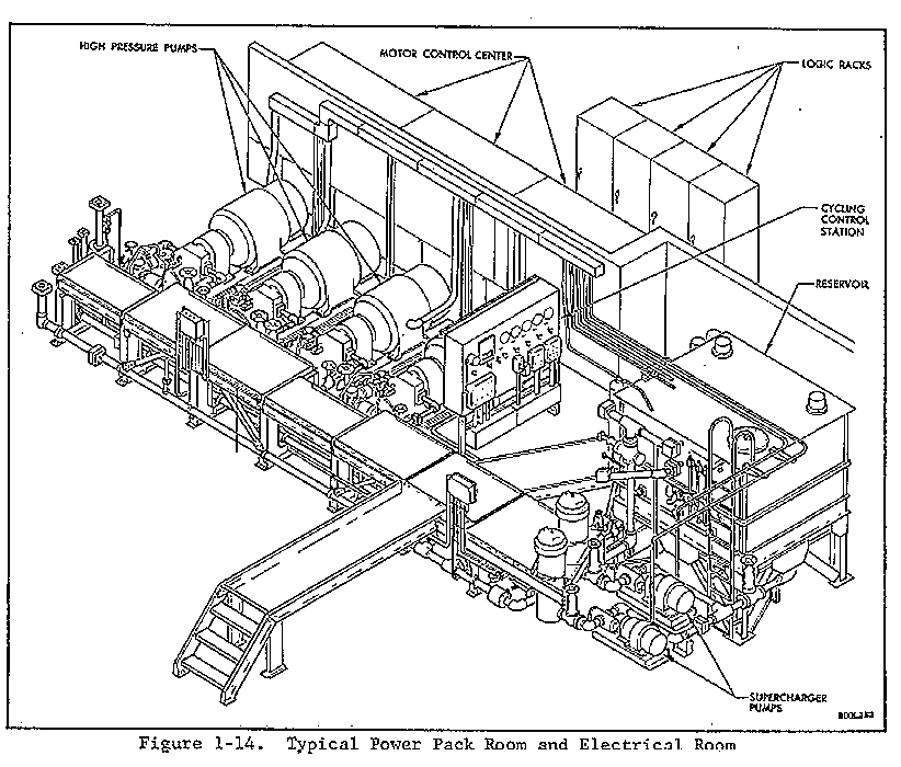 Titan I Missile Site Power Pack and Electrical Room Diagram