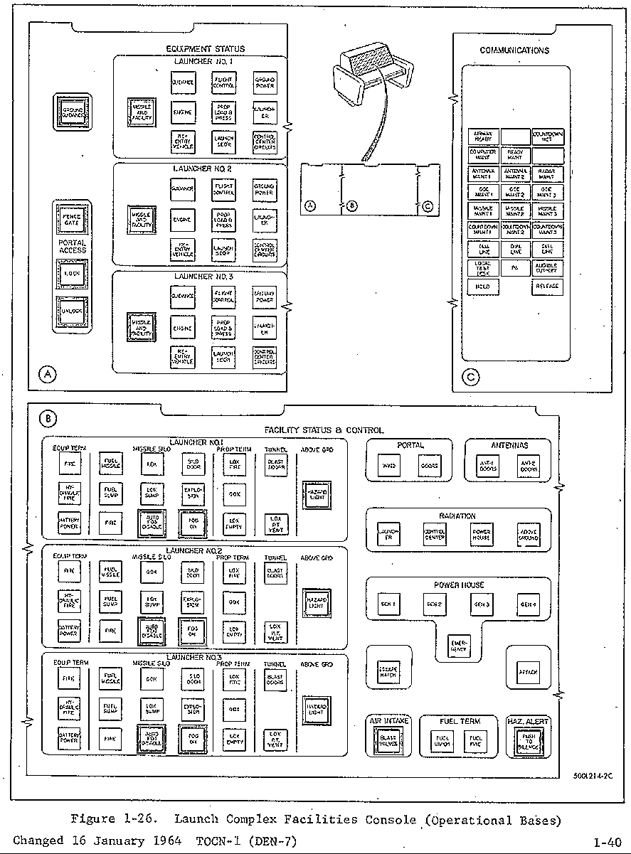 Titan I Missile Site Launch Facilities Console Details Diagram