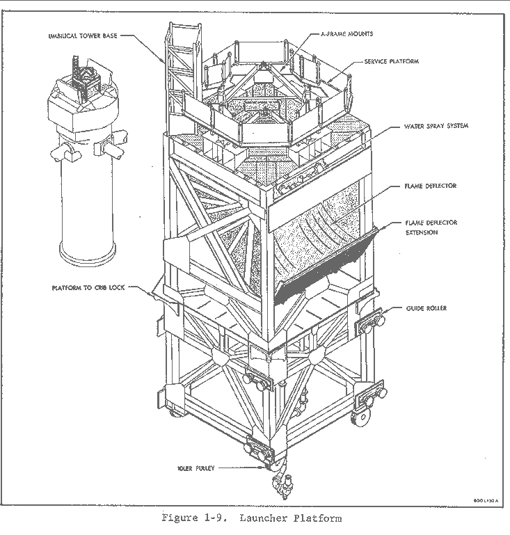 Titan I Missile Site Launch Platform Diagram