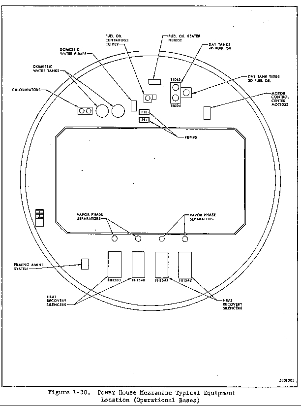 Titan I Missile Site Power House Mezzanine Diagram