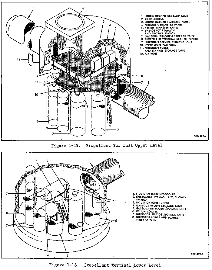 Titan I Missile Site Propellant Terminal Diagram