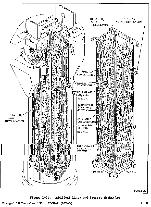 Titan I Missile Site Silo and Crib Diagram