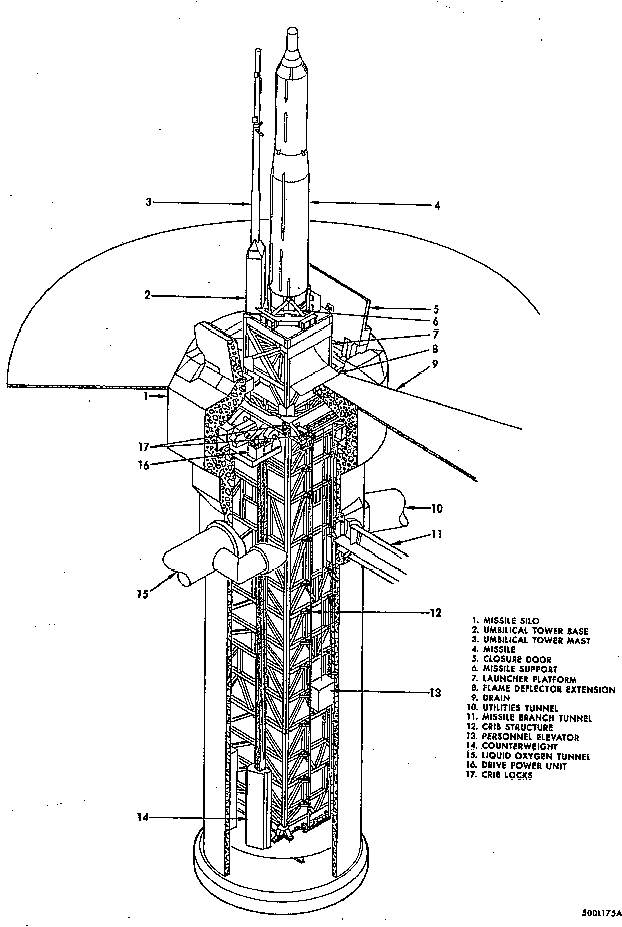 Titan I Missile Site Silo and Elevated Missile Diagram