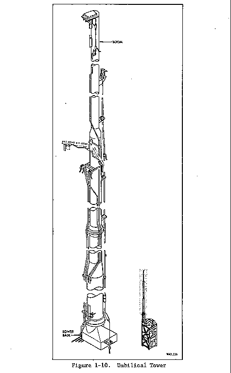 Titan I Missile Site Umbilical Tower Diagram