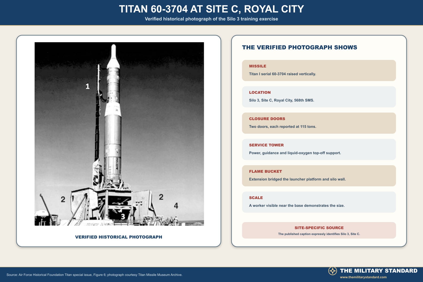 Titan I missile 60-3704 raised at Silo 3 Site C Royal City