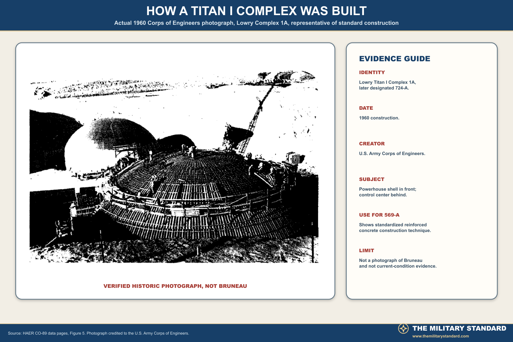 Actual 1960 Titan I construction photograph used as a representative comparison