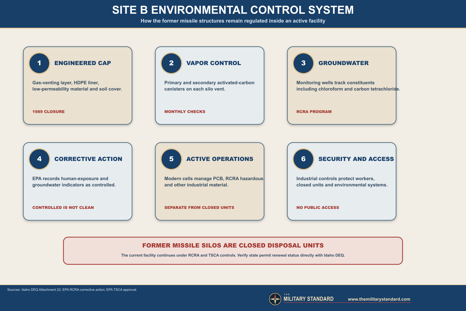 Environmental control system at former Titan I Complex 569-B