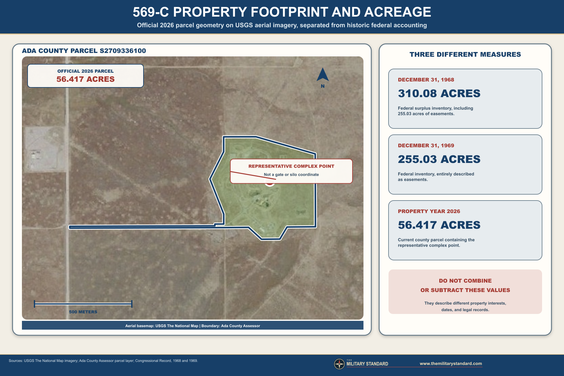 Official Ada County parcel footprint on USGS aerial imagery with historic acreage comparison for 569-C