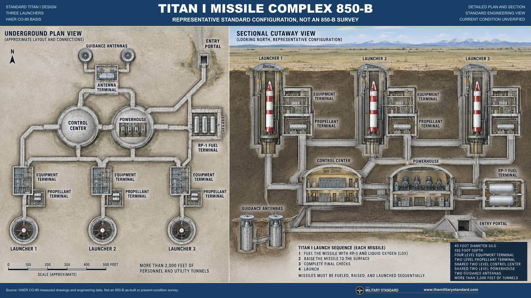 Verified standard Titan I three-launcher layout and cutaway