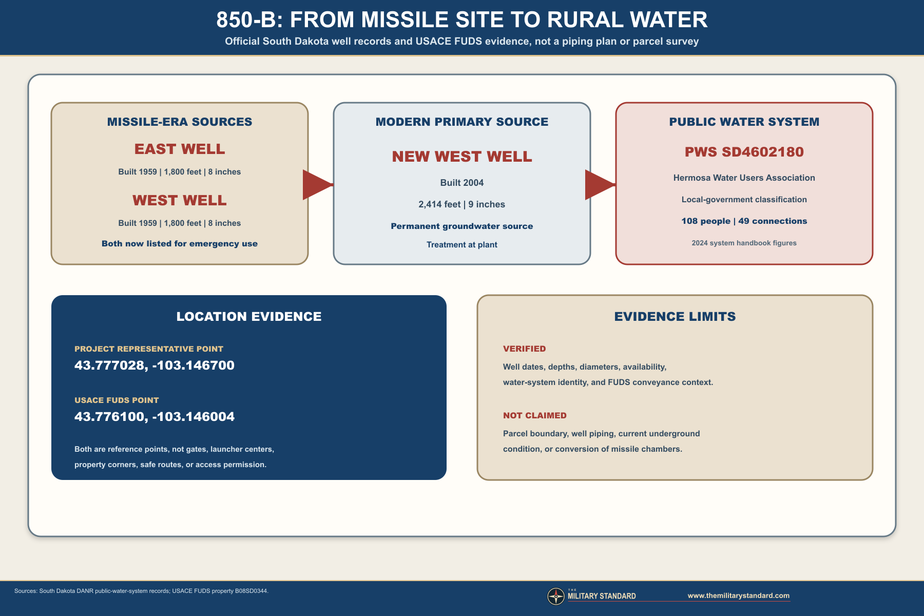 Hermosa 850-B water infrastructure evidence