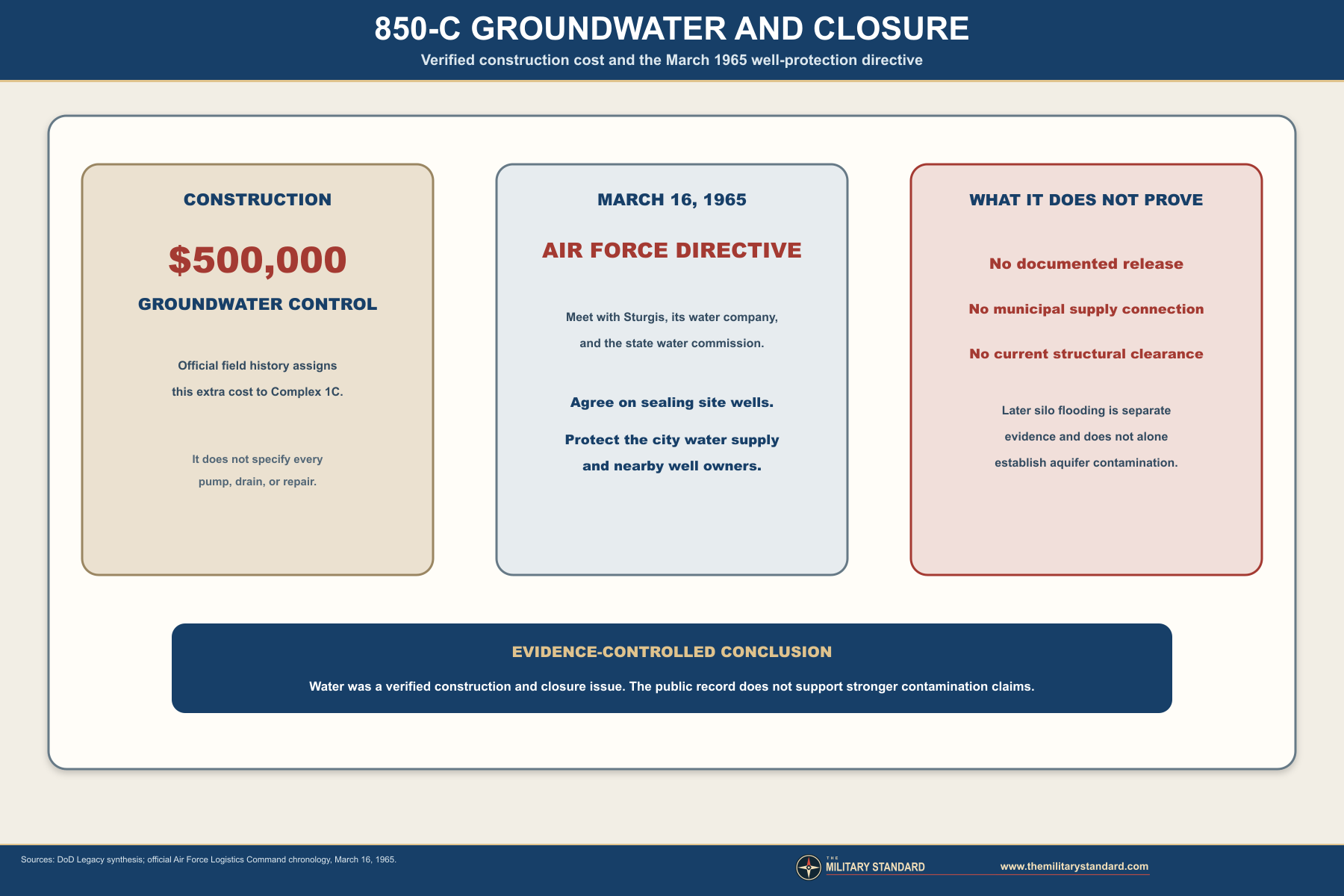 Titan I Complex 850-C groundwater and closure record