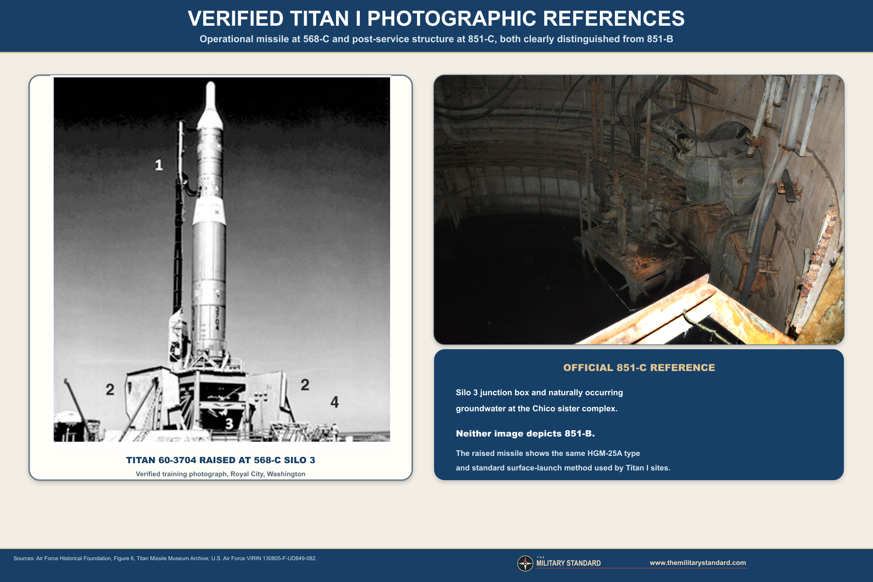 Verified Titan I photographic references