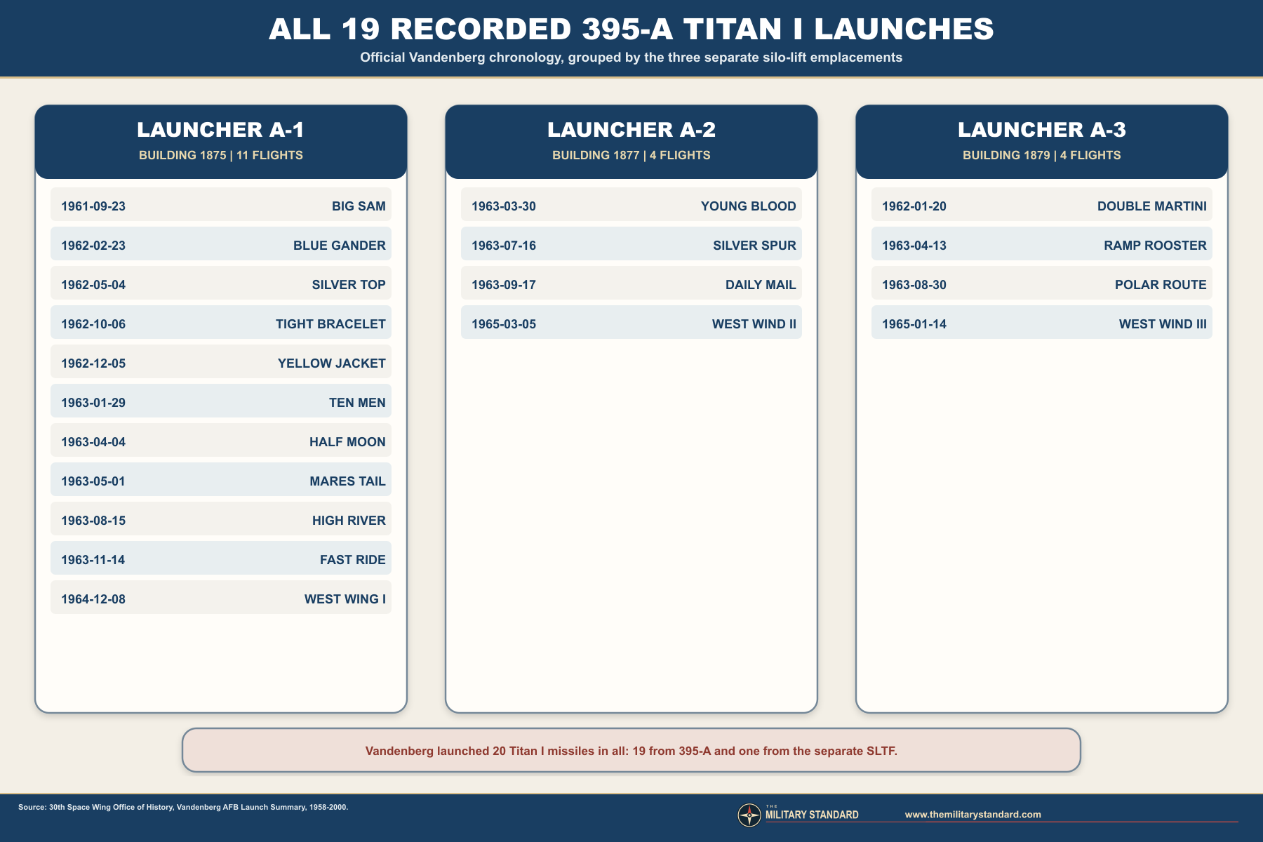 All 19 recorded Titan I launches from Complex 395-A