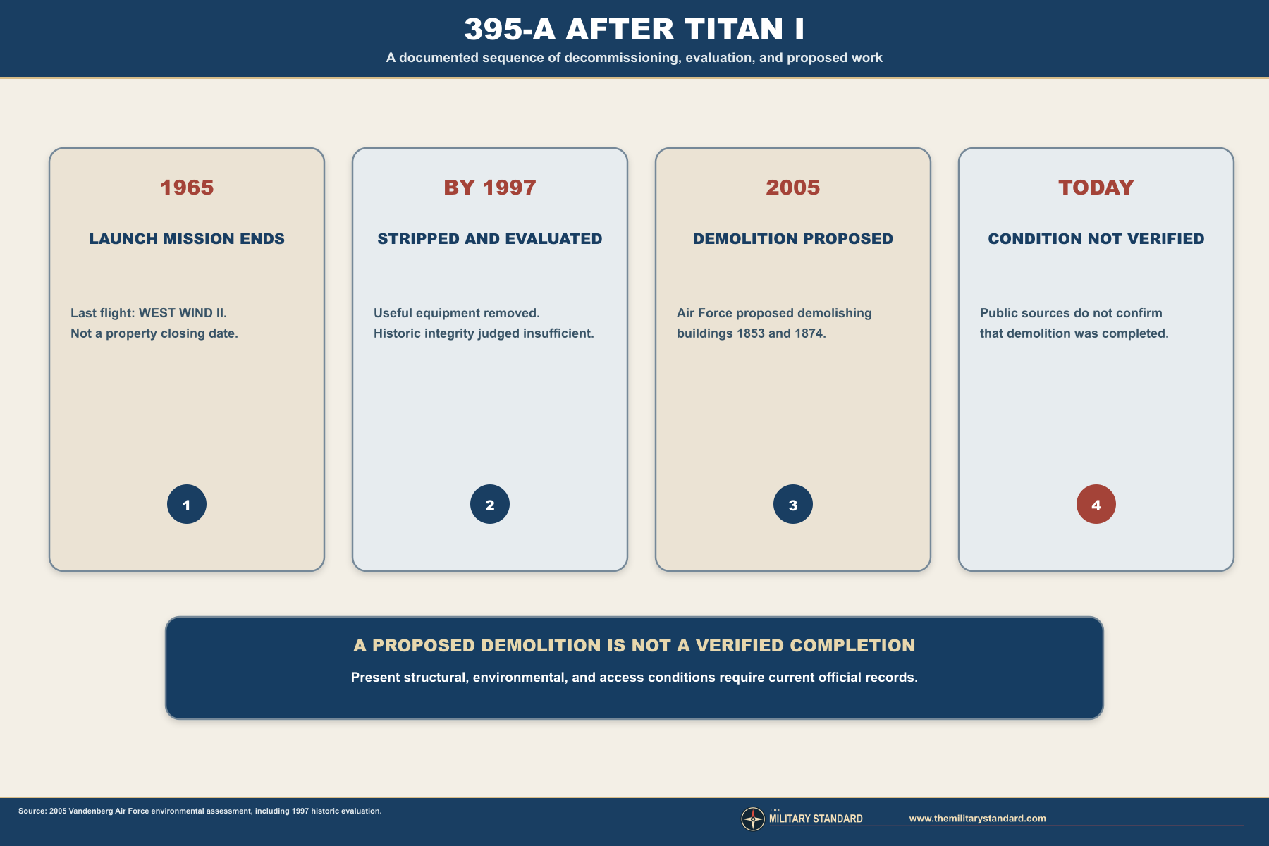 Postservice condition and 2005 demolition proposal for Complex 395-A