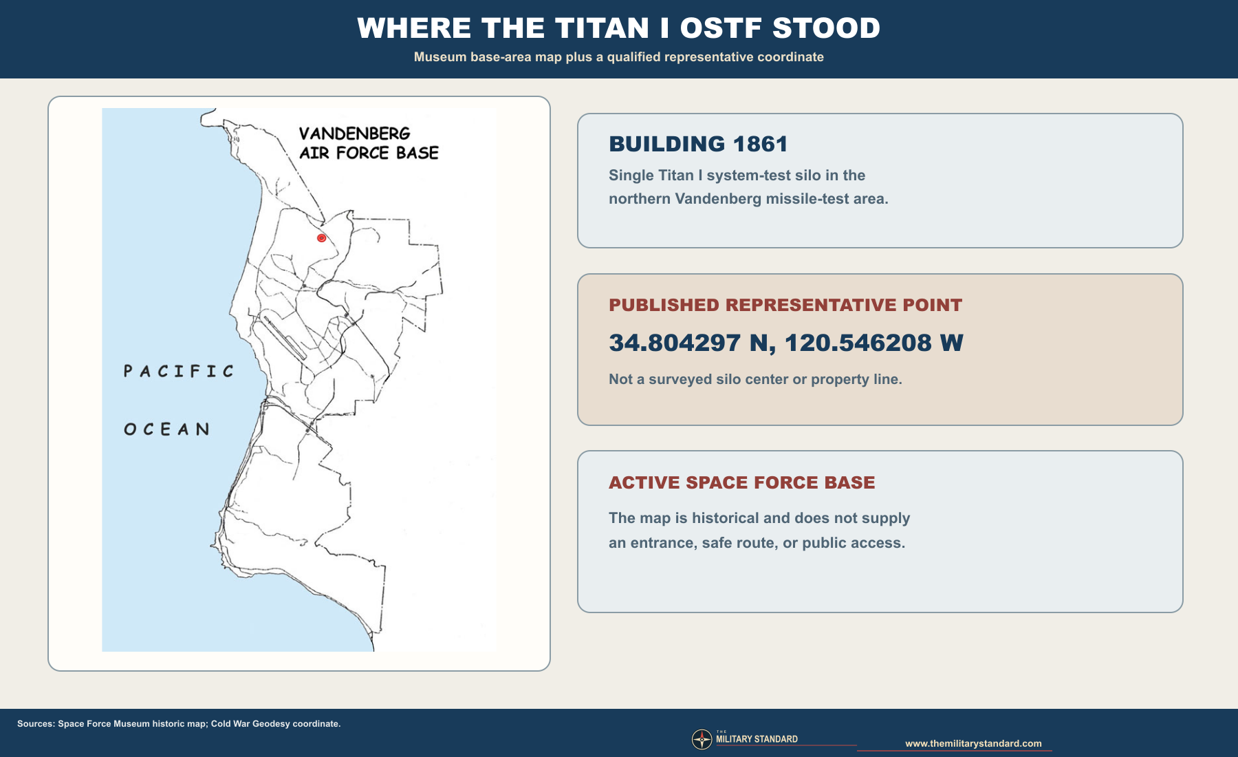 Historic Vandenberg area map and representative coordinate for Titan I OSTF-8