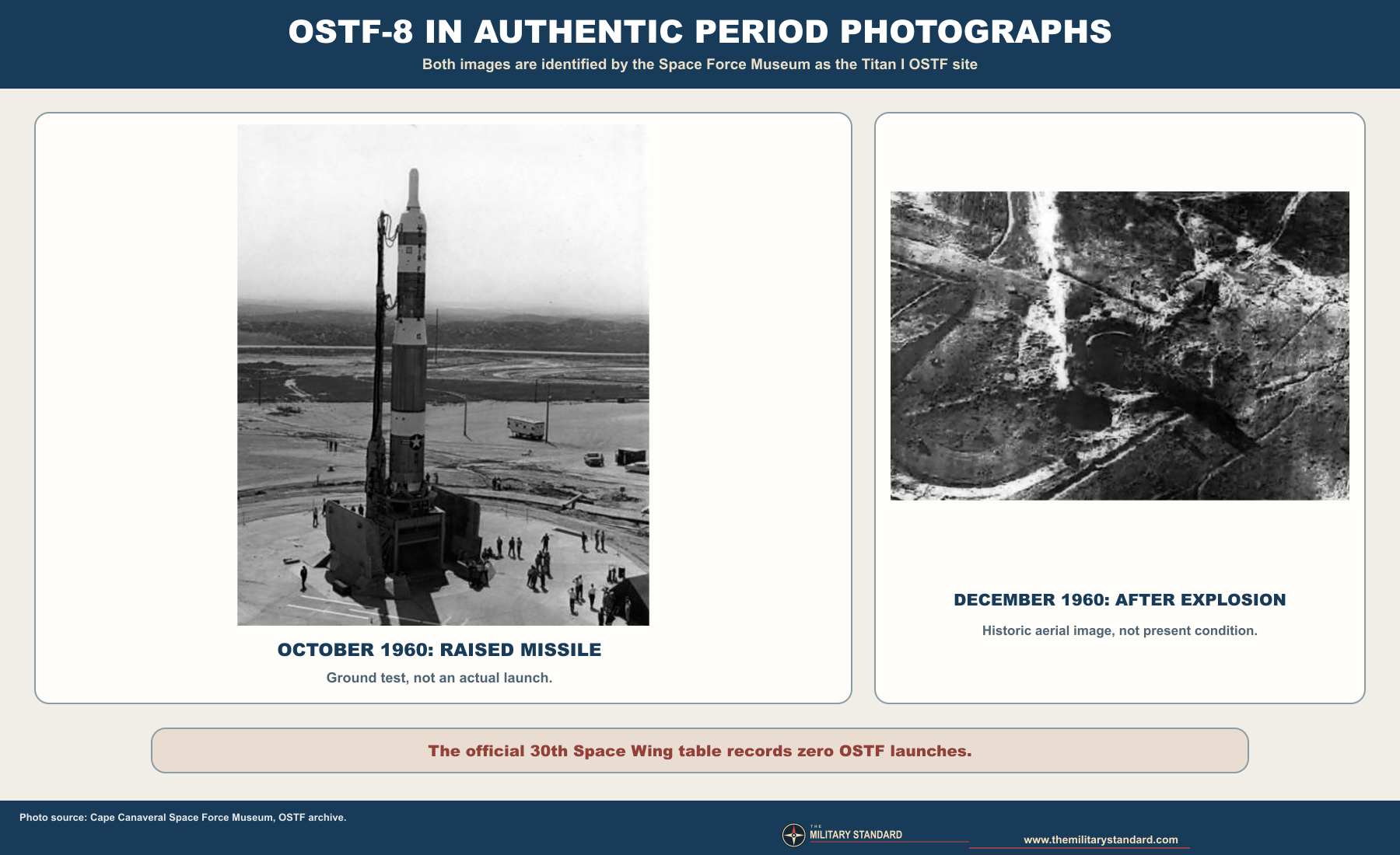 Actual October 1960 Titan I OSTF photograph beside an archival image of the site after the December explosion