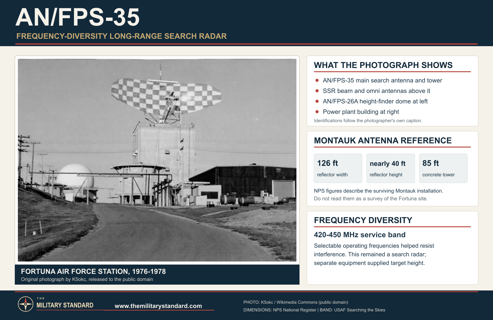 Frequency-Diversity Long-Range Search Radar AN/FPS-35