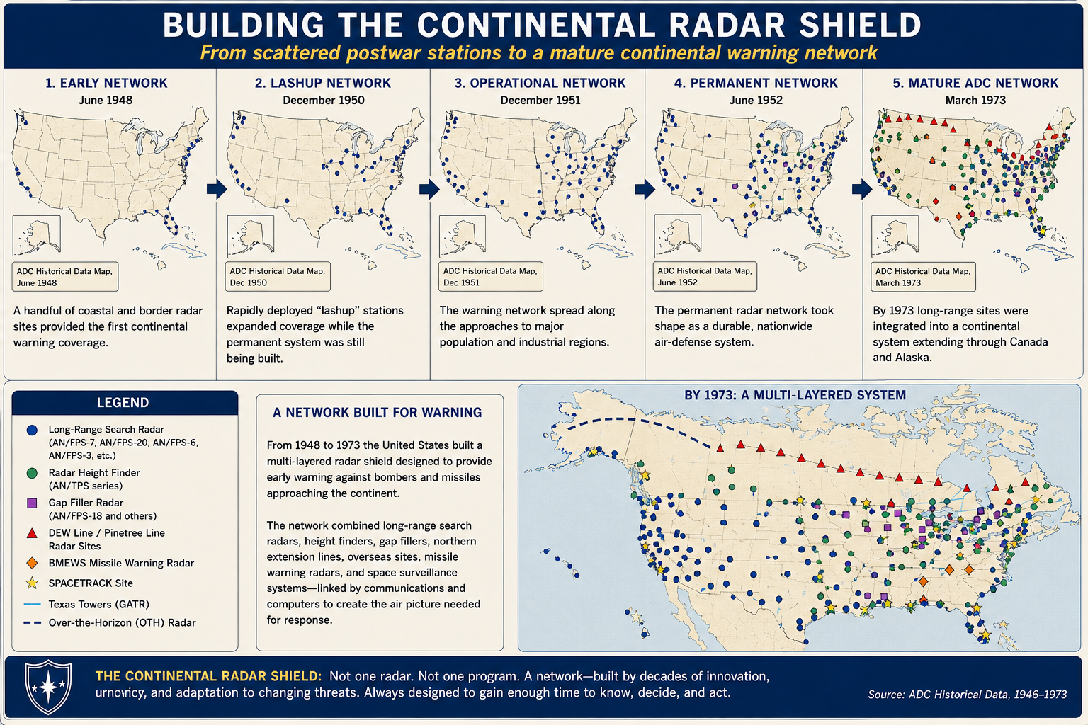 Graphic showing the evolution of the continental radar shield