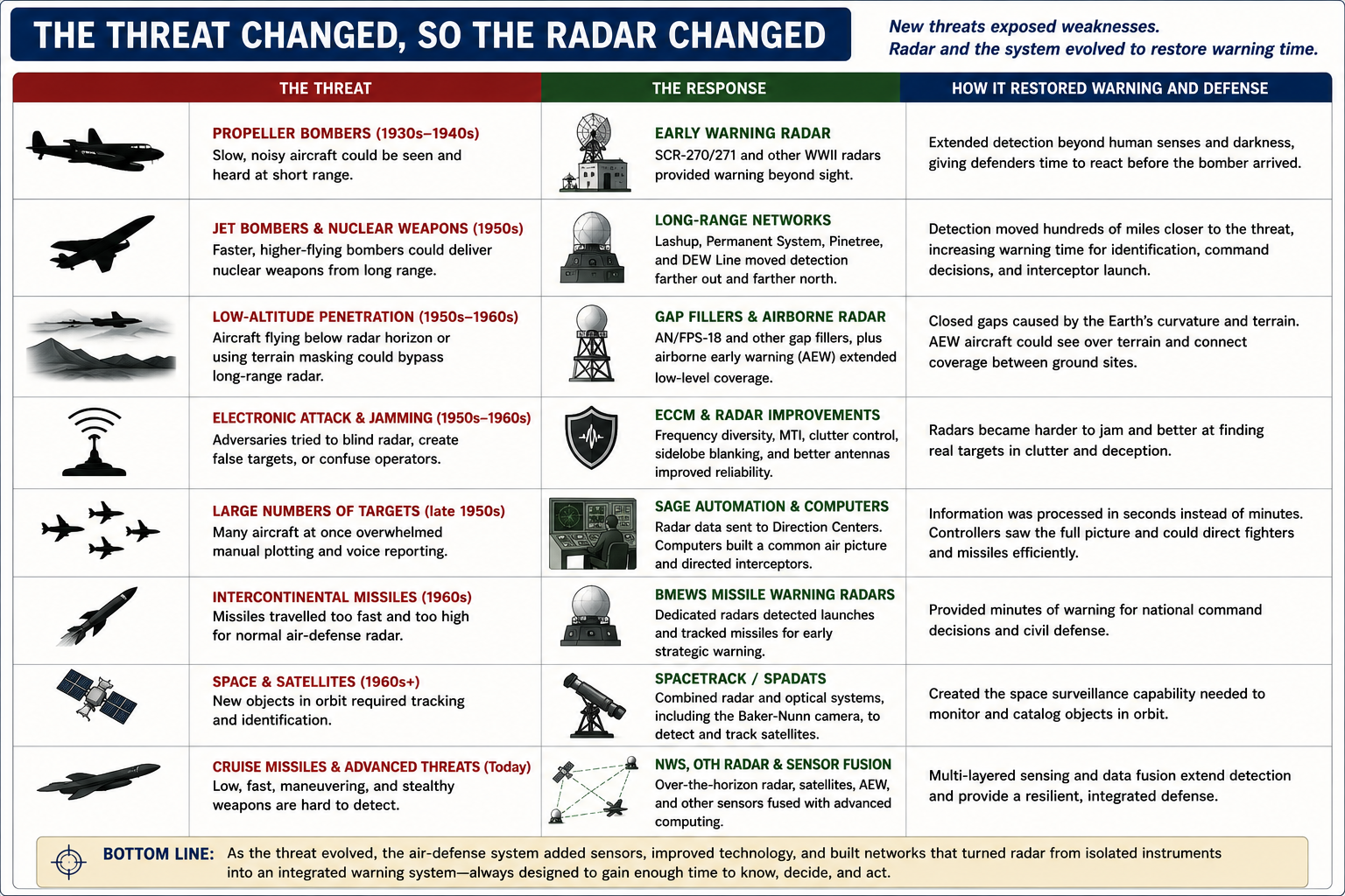 Graphic The Threat changed, so Radar changed