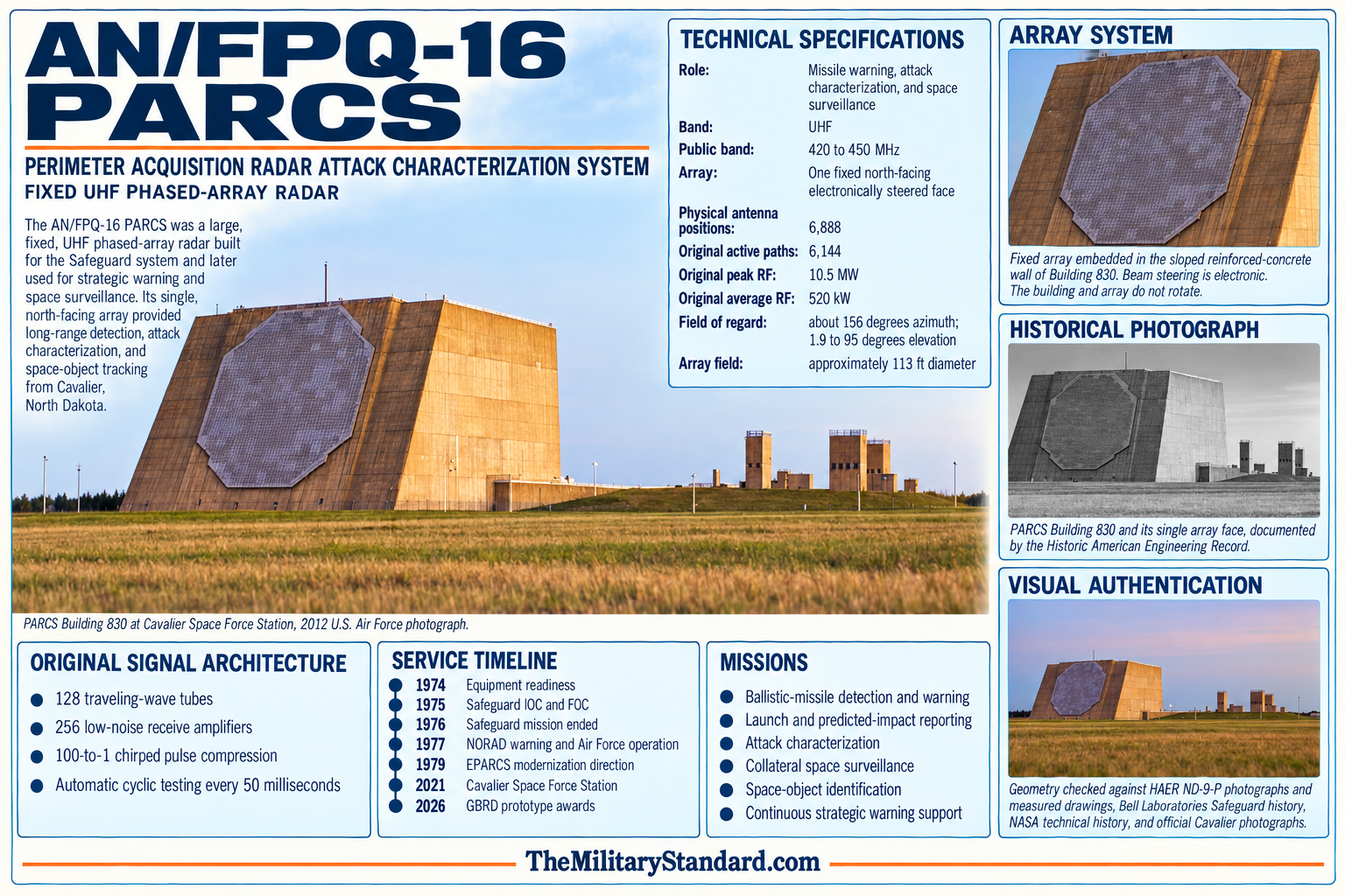 AN/FPQ-16 PARCS fixed north-facing phased-array radar at Cavalier Space Force Station, with technical specifications and a historical engineering photograph