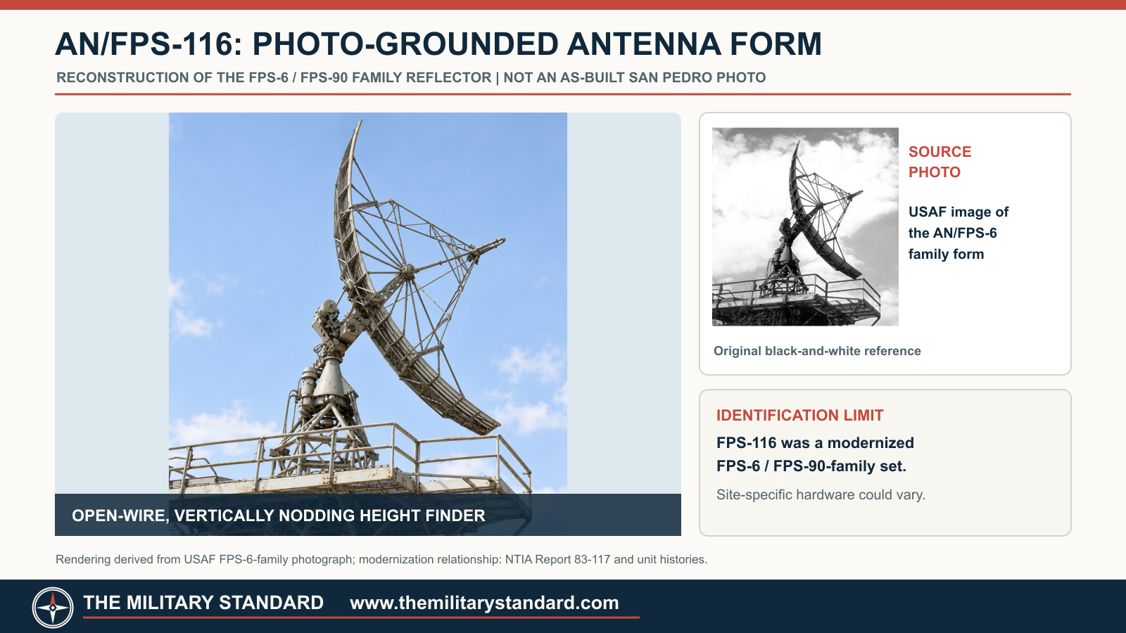Photo-grounded AN/FPS-6 family reflector reconstruction relevant to FPS-116