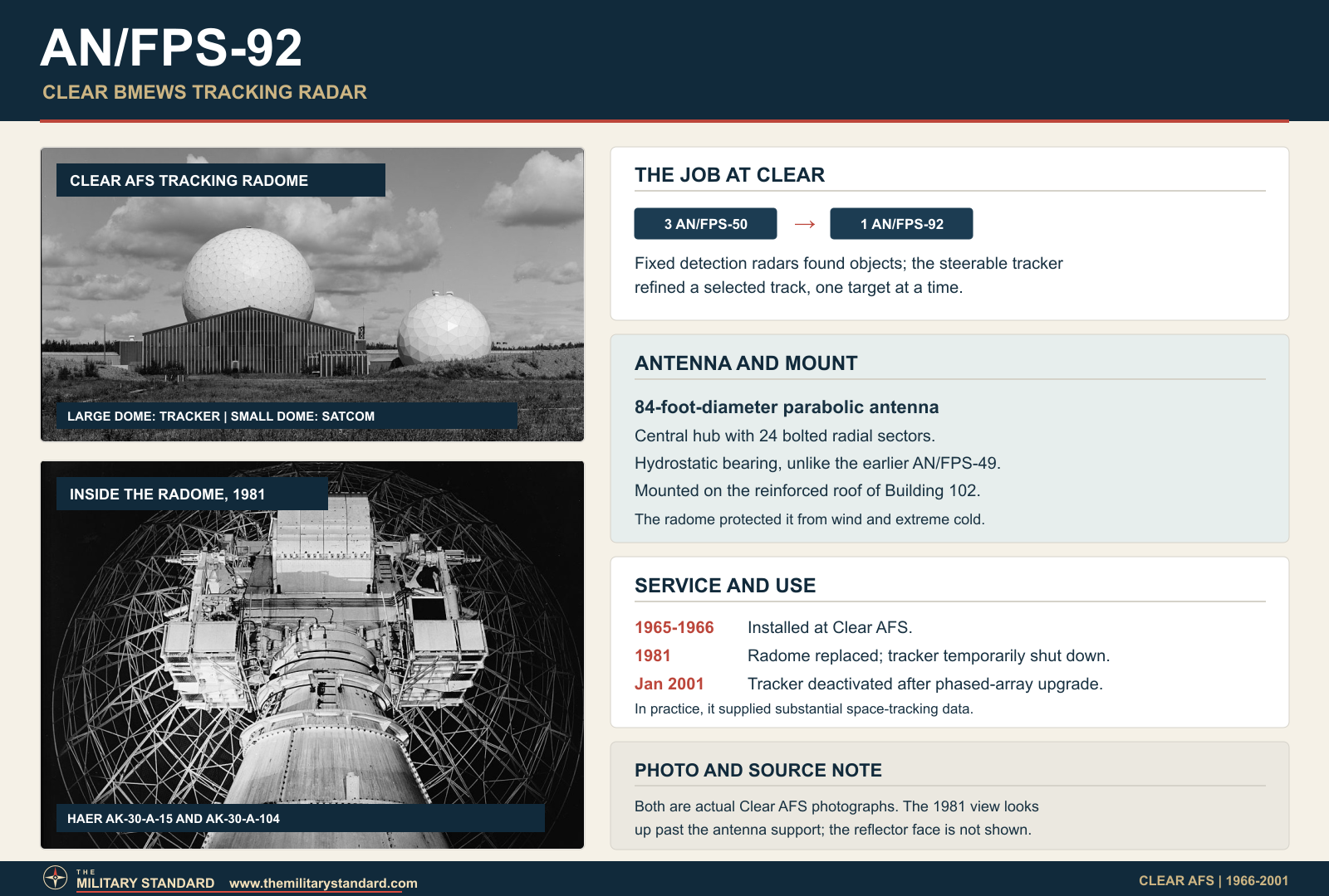 Actual Clear Air Force Station photographs of the AN/FPS-92 tracking-radar radome and its 1981 interior