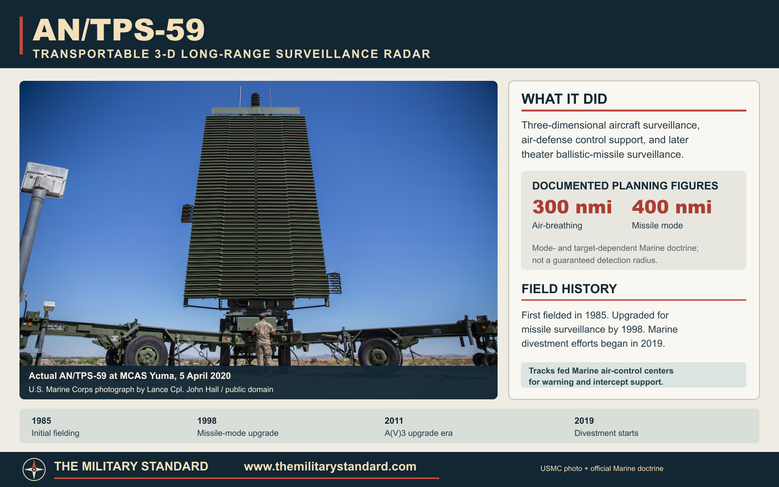 Actual AN/TPS-59 radar at Marine Corps Air Station Yuma in 2020, with verified mission and planning-range information